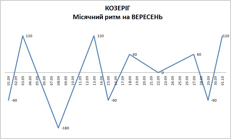 Лунный ритм сентябрь 2023