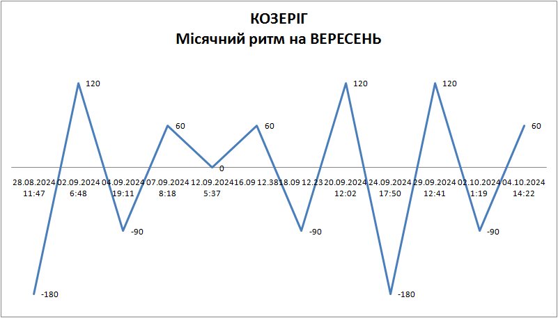 Лунный ритм сентябрь 2024