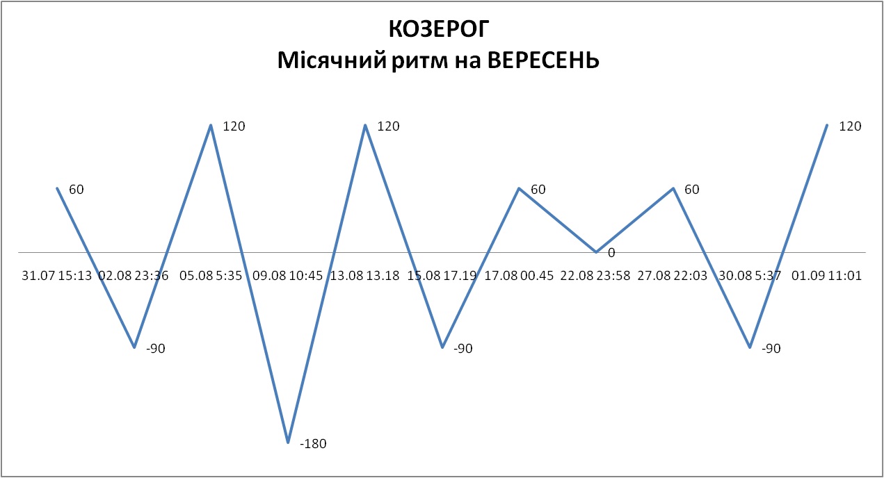 Лунный ритм сентябрь 2026