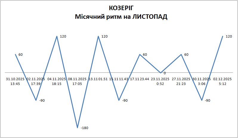 Лунный ритм октябрь 2025 Лунный ритм октябрь 2025