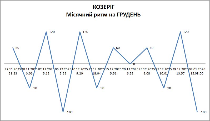 Лунный ритм декабрь 2025 Лунный ритм декабрь 2025