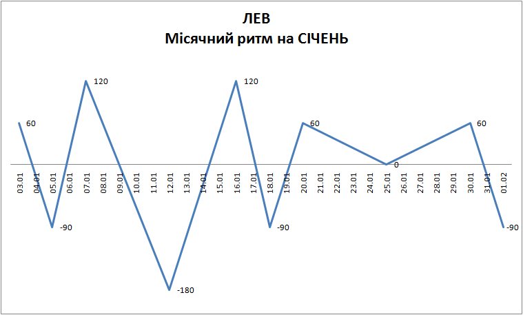 Лунный ритм январь 2024