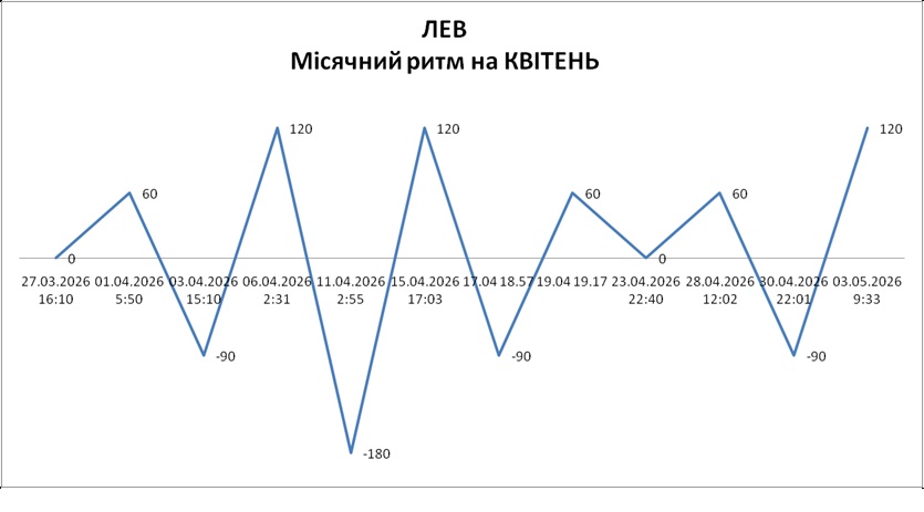 Лунный ритм апрель 2026 Лунный ритм апрель 2026