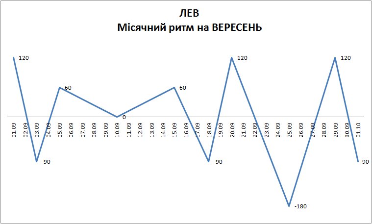 Лунный ритм сентябрь 2023