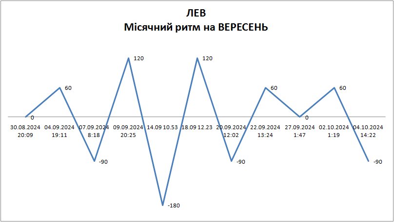 Лунный ритм сентябрь 2024