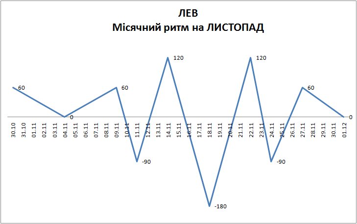 Лунный ритм ноябрь 2023