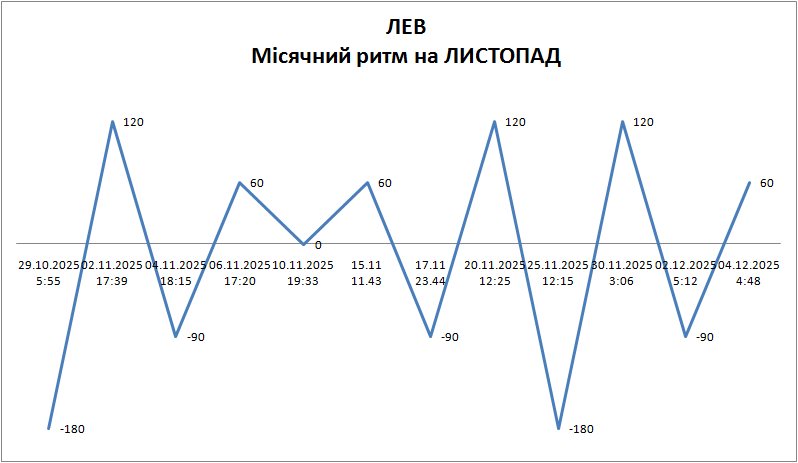 Лунный ритм октябрь 2025 Лунный ритм октябрь 2025
