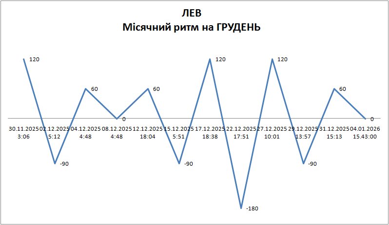 Лунный ритм декабрь 2025 Лунный ритм декабрь 2025