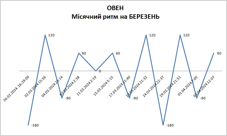 Лунный ритм март 2024