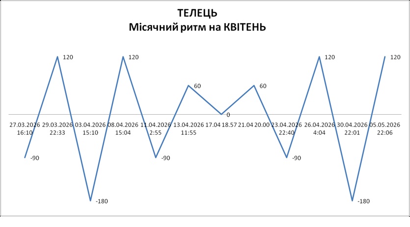 Лунный ритм апрель 2026 Лунный ритм апрель 2026