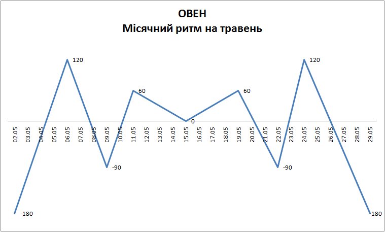 Лунный ритм май 2023