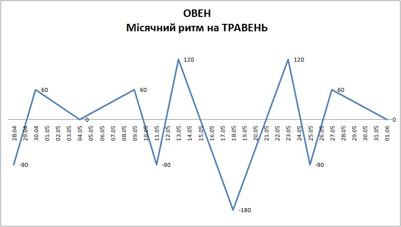 Лунный ритм май 2024