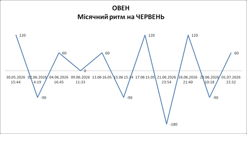 Лунный ритм июнь 2026