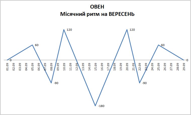 Лунный ритм сентябрь 2023