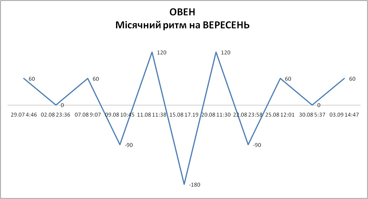 Лунный ритм сентябрь 2026