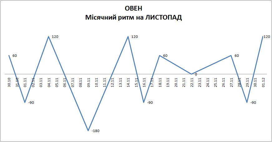 Лунный ритм ноябрь 2023