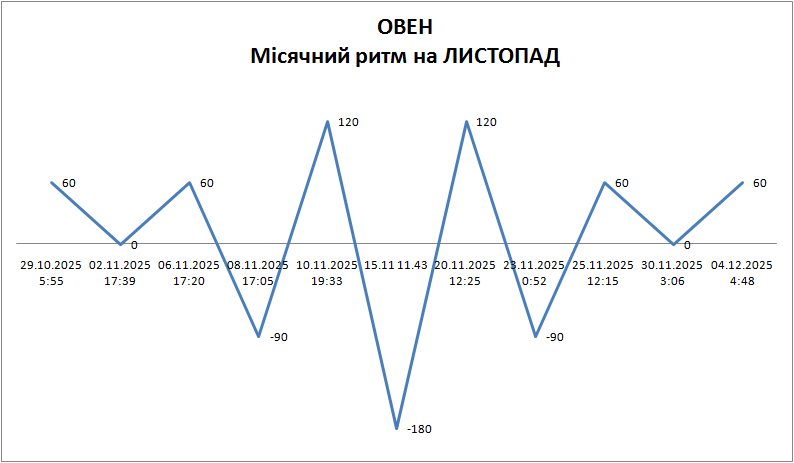 Лунный ритм октябрь 2025 Лунный ритм октябрь 2025