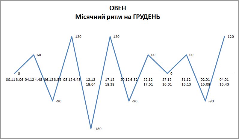 Лунный ритм декабрь 2025 Лунный ритм декабрь 2025
