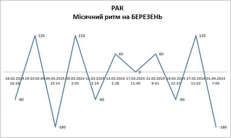 Лунный ритм март 2024