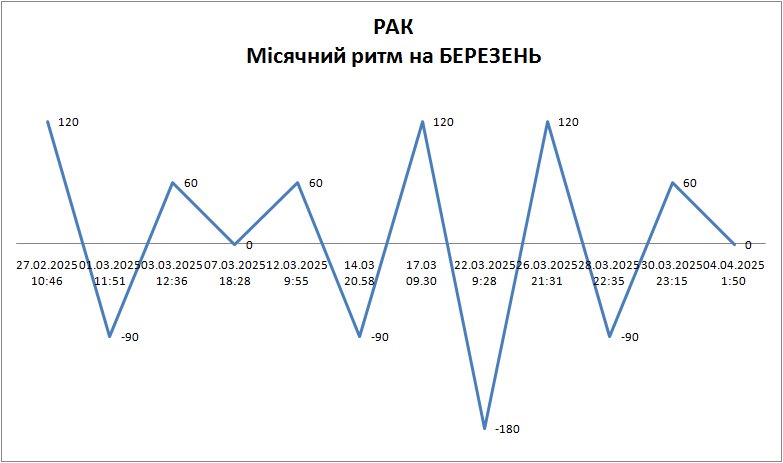 Лунный ритм март 2025