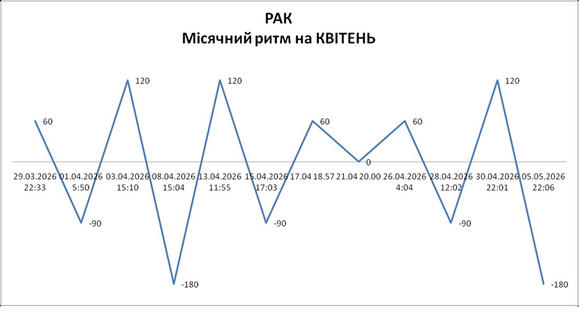 Лунный ритм апрель 2026 Лунный ритм апрель 2026