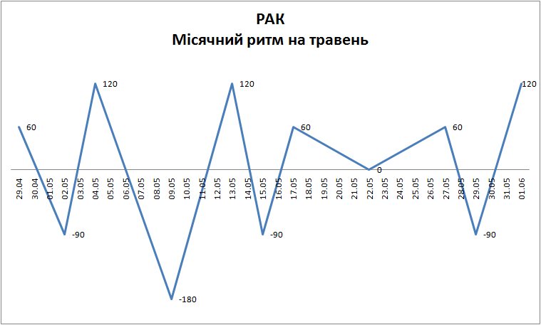 Лунный ритм май 2023