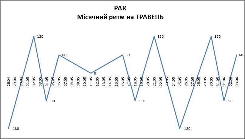 Лунный ритм май 2024