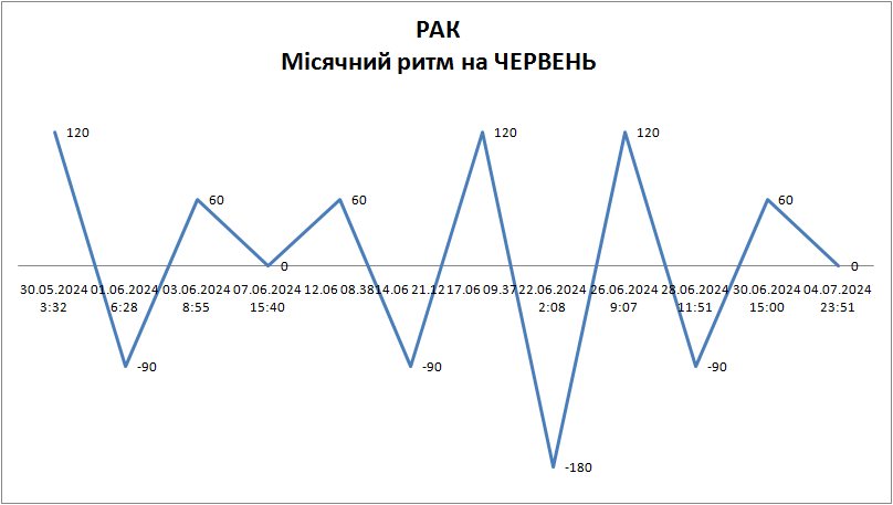 Лунный ритм июнь 2024