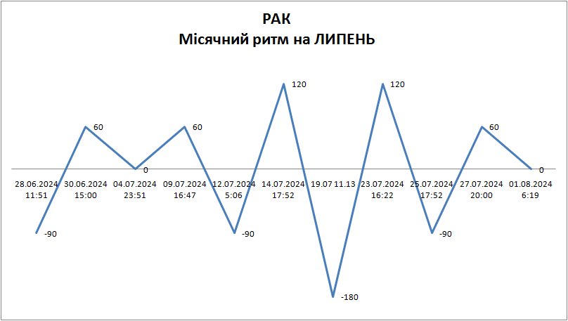 Лунный ритм июль 2024
