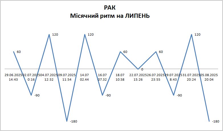 Лунный ритм июль 2025