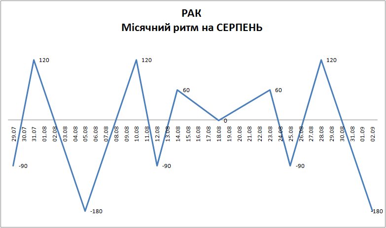 Лунный ритм август 2025