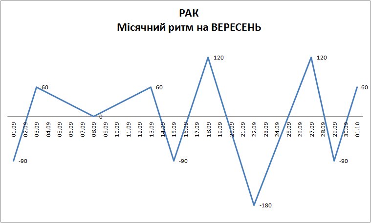 Лунный ритм сентябрь 2023