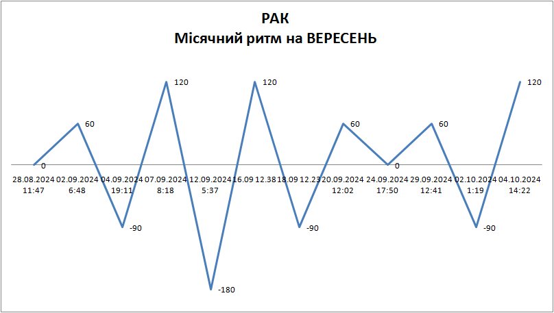 Лунный ритм сентябрь 2024