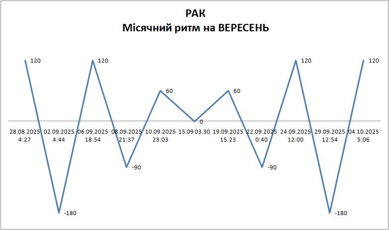 Лунный ритм сентябрь 2025