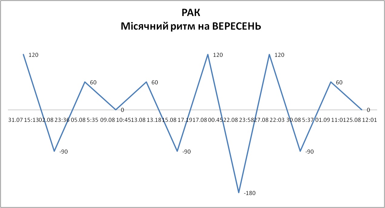 Лунный ритм сентябрь 2026