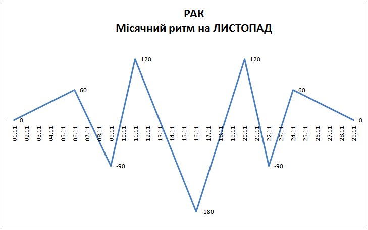 Лунный ритм ноябрь 2023