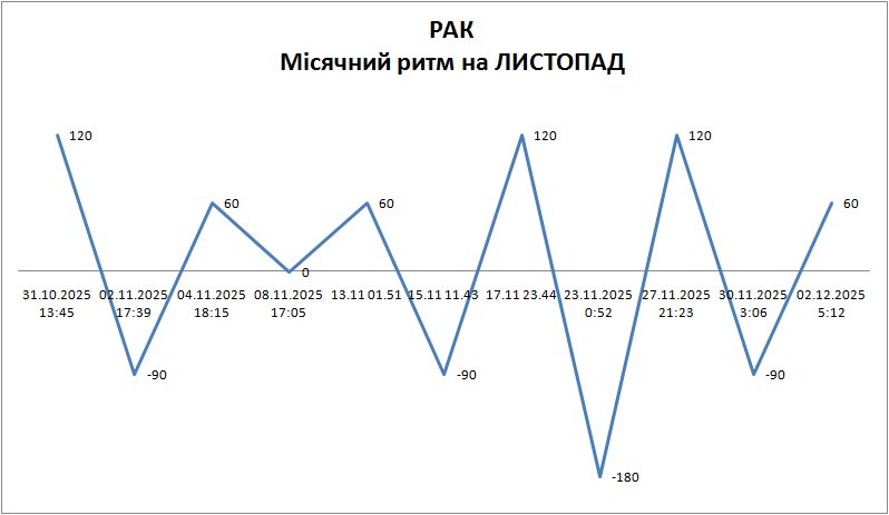 Лунный ритм октябрь 2025 Лунный ритм октябрь 2025