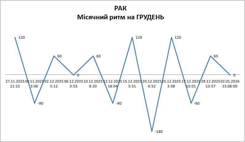 Лунный ритм декабрь 2025 Лунный ритм декабрь 2025