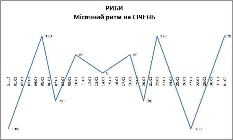 Лунный ритм январь 2024