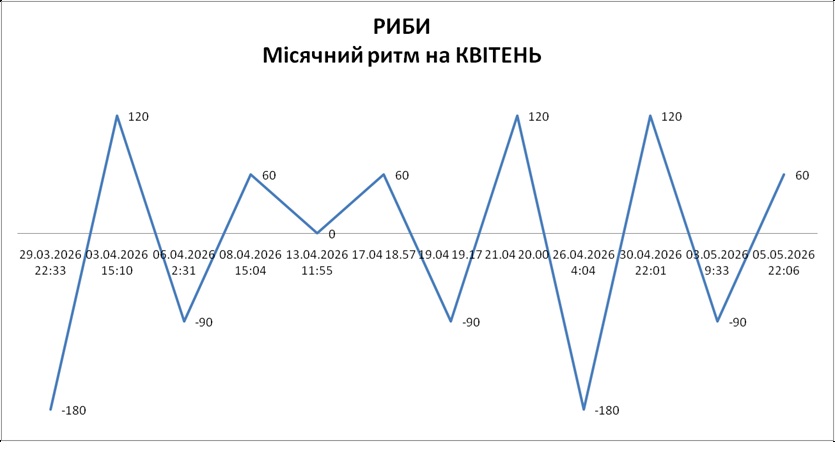 Лунный ритм апрель 2026 Лунный ритм апрель 2026