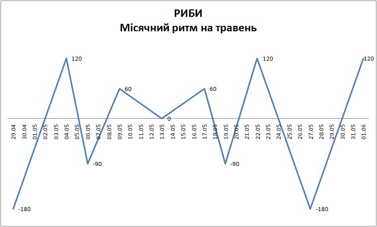 Лунный ритм май 2023