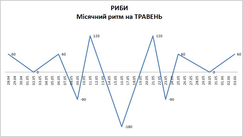 Лунный ритм май 2024