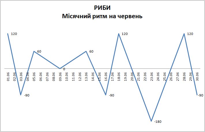Лунный ритм июнь 2023