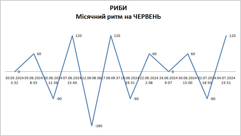 Лунный ритм июнь 2024