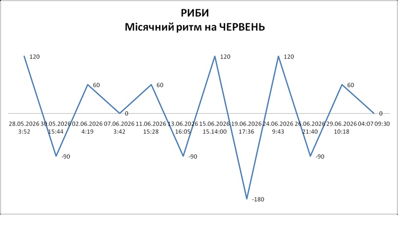 Лунный ритм июнь 2026