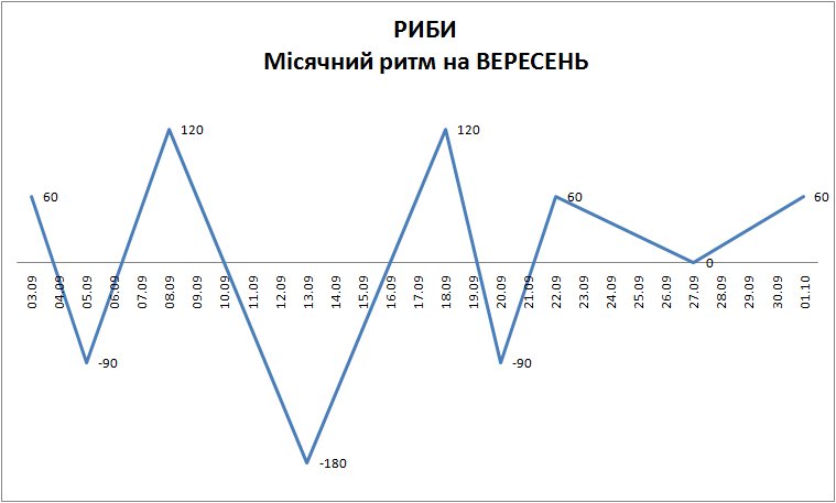 Лунный ритм сентябрь 2023