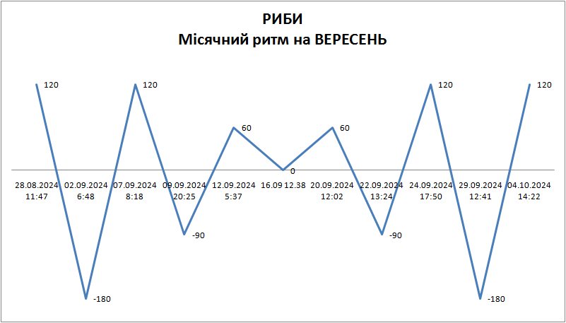 Лунный ритм сентябрь 2024