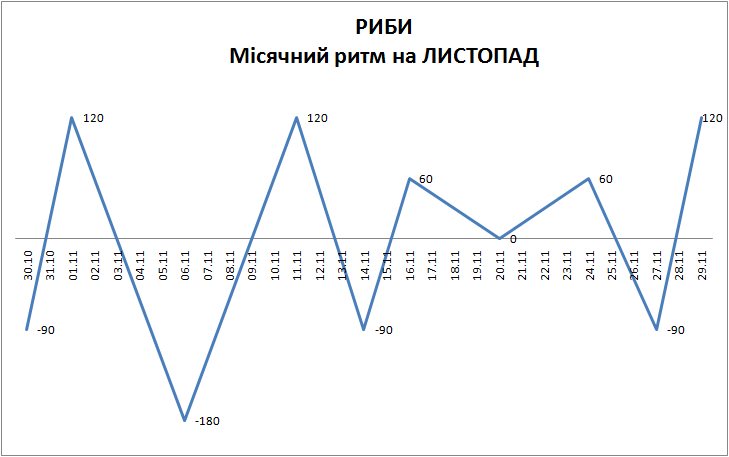 Лунный ритм ноябрь 2023