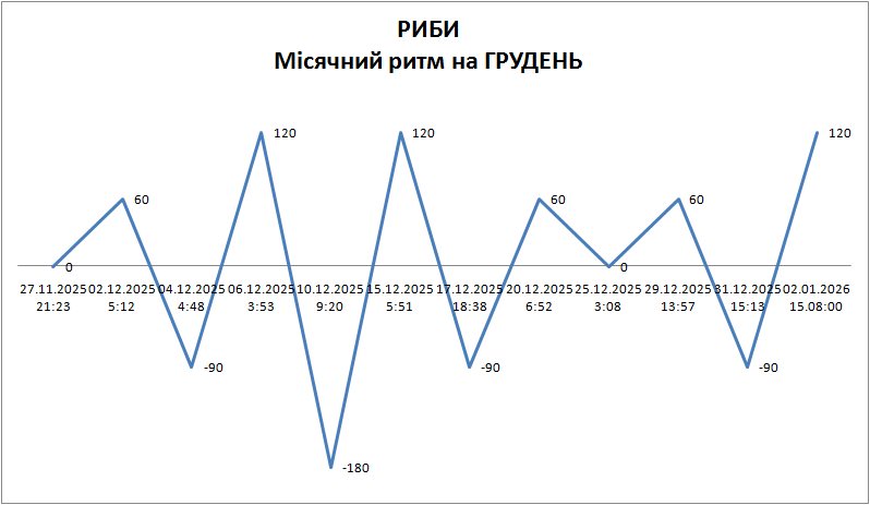 Лунный ритм декабрь 2025 Лунный ритм декабрь 2025