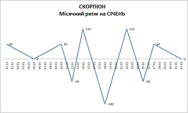 Лунный ритм январь 2024